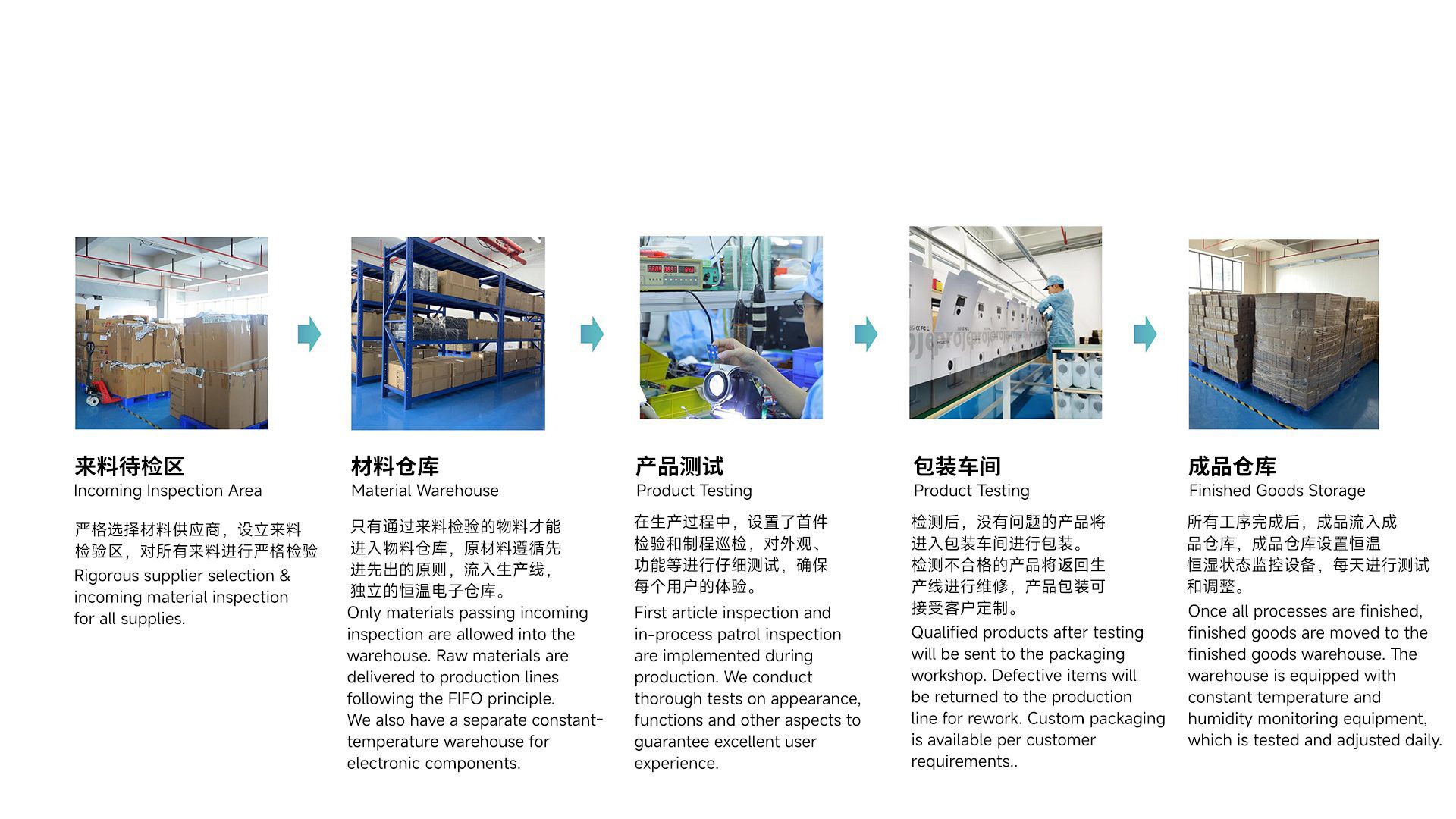 KUROKU production procedures and quality inspection